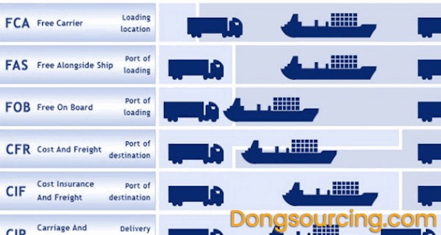 Terms of Shipping