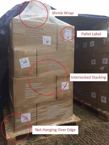 Sample FBA Box Requirements