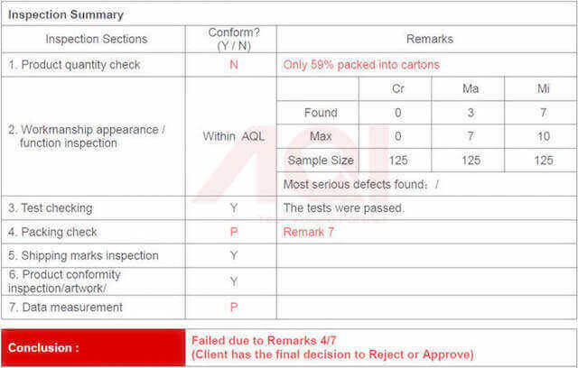 Inspection Remarks